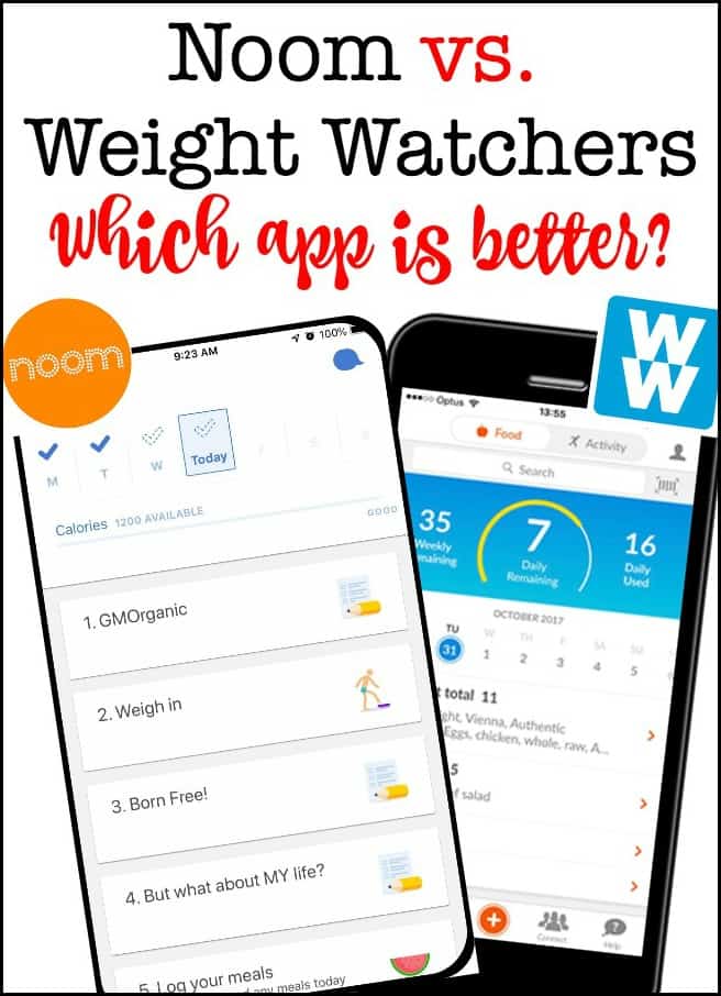 My Noom Review: Noom versus Weight Watchers - 2024